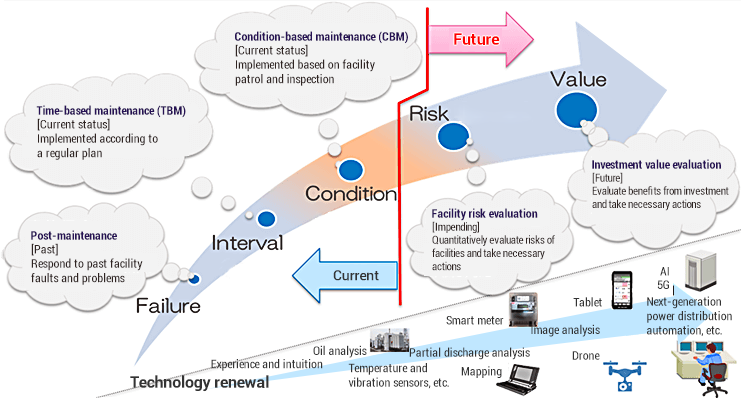 Illustration: Asset management