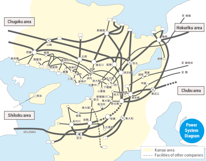 Main power system of Kansai Transmission and Distribution