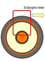Illustration: Structural drawing of CV cable