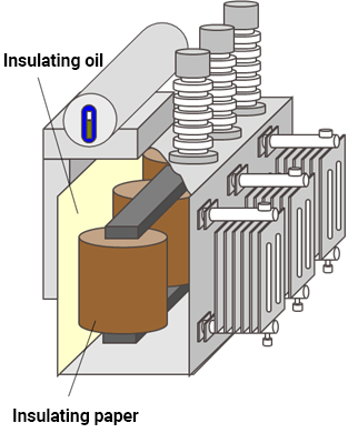 Illustration: Furfural analysis