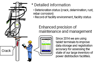 Illustration: Recording information during facility patrol