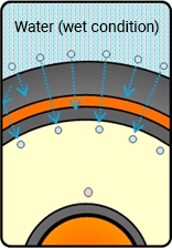 Illustration: Origin and spread of water tree phenomenon 1