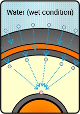 Illustration: Origin and spread of water tree phenomenon 2
