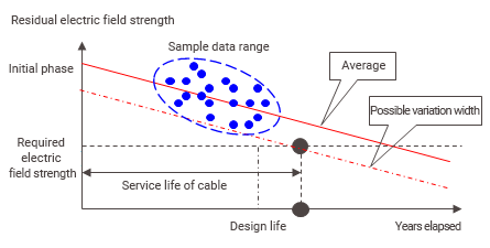 Illustration: Residual electric field strength