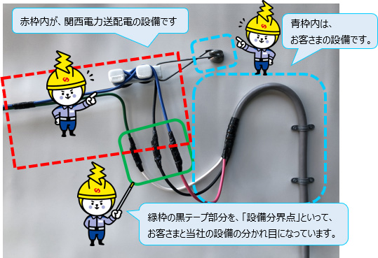 赤枠内が、関西電力送配電の設備です。青枠内は、お客さまの設備です。緑枠の黒テープ部分を、「設備分界点」といって、お客さまと当社の設備の分かれ目になっています。