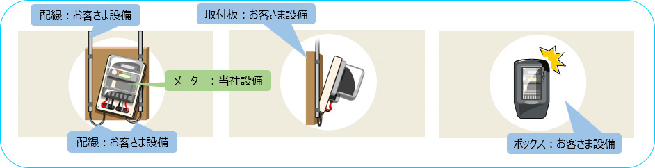 メーターボックス