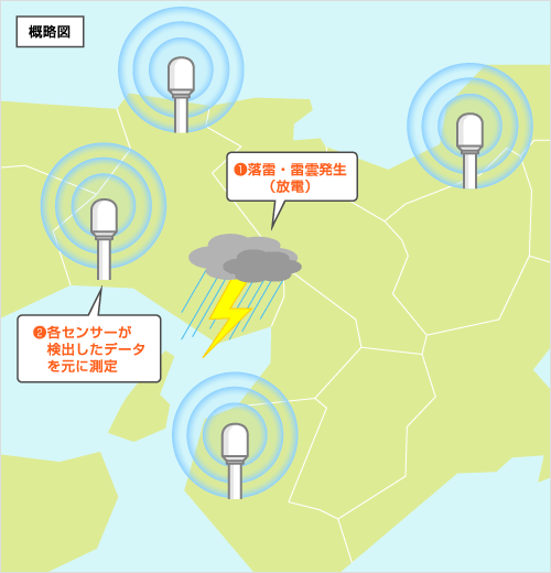 図