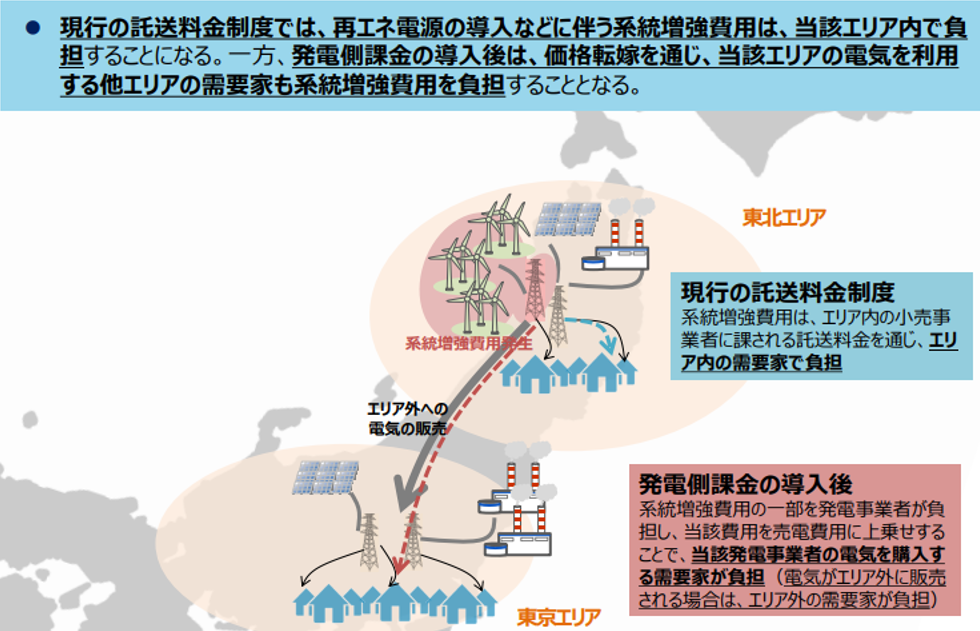 系統増強費用の負担(イメージ)