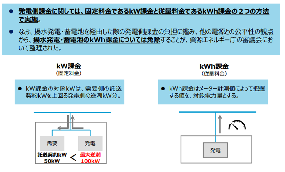 課金方法（kW課金とkWh課金）