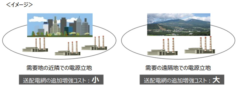 発電側課金制度における系統設備効率化割引の概要（基本的な考え方） イメージ