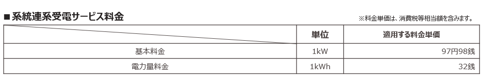 系統連系受電サービス料金（発電側）の表