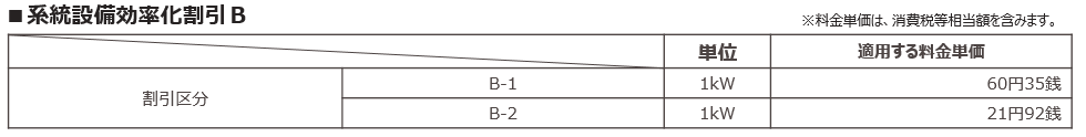 系統設備効率化割引Ｂ（発電側）