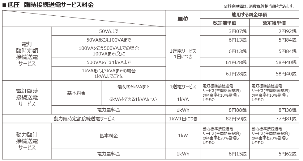 低圧　臨時接続送電サービス料金（需要側）