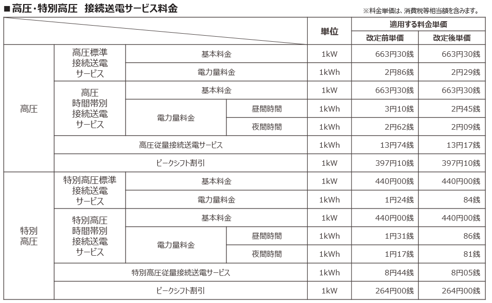 高圧・特別高圧　接続送電サービス料金（需要側）