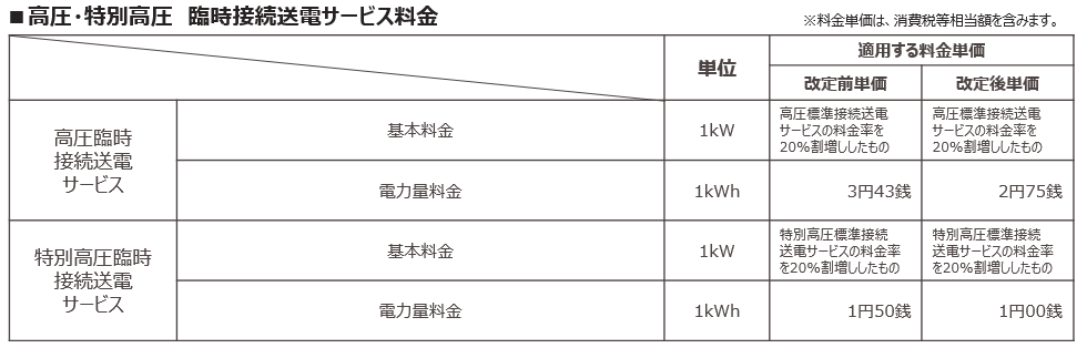 高圧・特別高圧　臨時接続送電サービス料金（需要側）