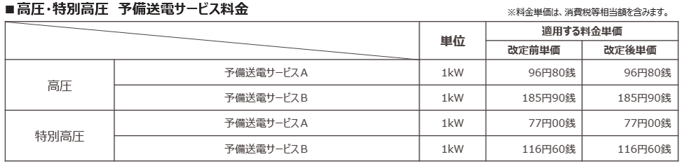 高圧・特別高圧　予備送電サービス料金（需要側）