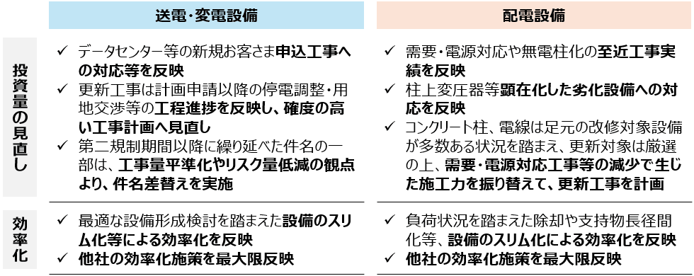 投資量の見直し・最大限の効率化　イメージ