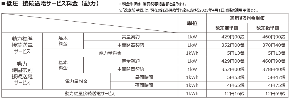 低圧 接続送電サービス料金(動力)