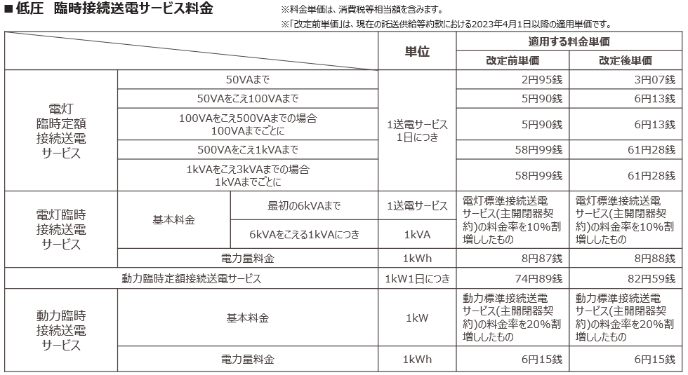 低圧 臨時接続送電サービス料金