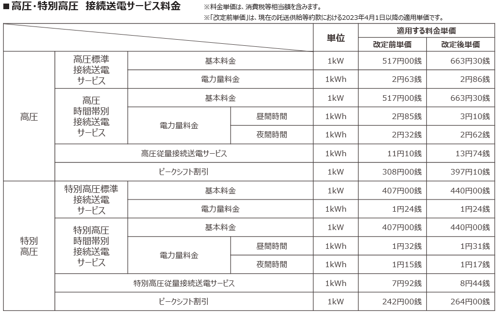 高圧・特別高圧 接続送電サービス料金