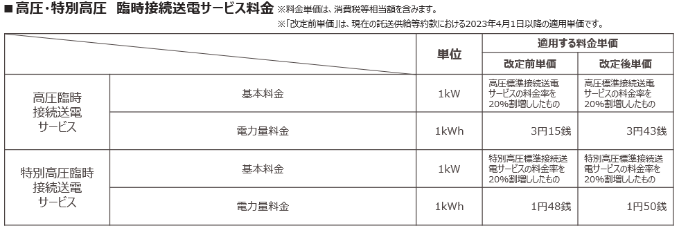 高圧・特別高圧 臨時接続送電サービス料金