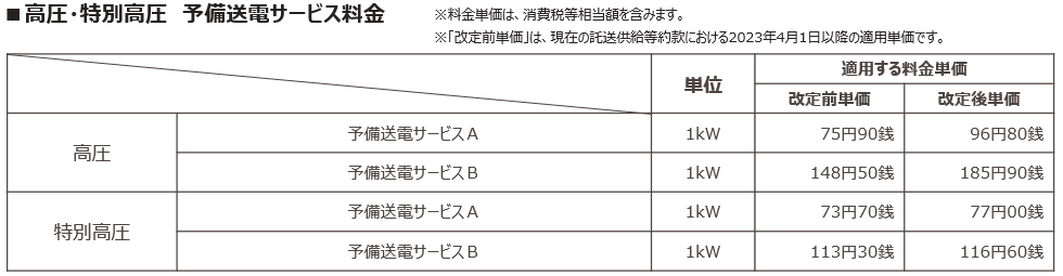 高圧・特別高圧 予備送電サービス料金