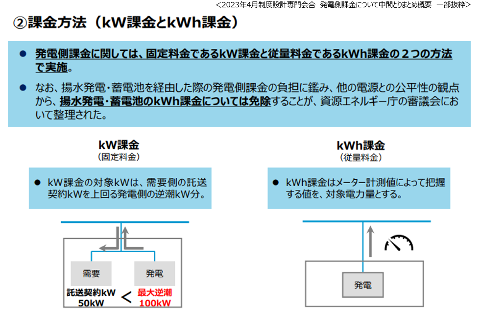 課金方法（kW課金とkWh課金）