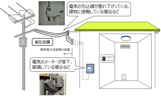 感電や停電の原因