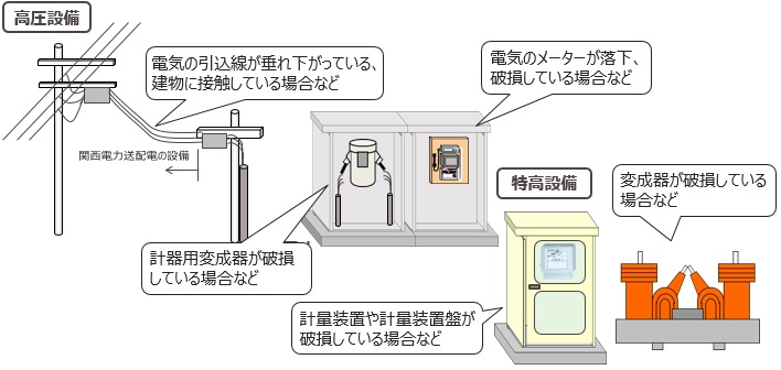 感電や停電の原因
