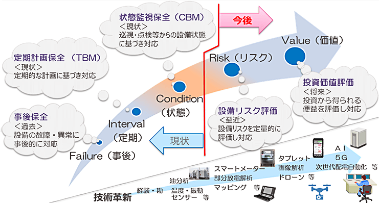 図:アセットマネジメント