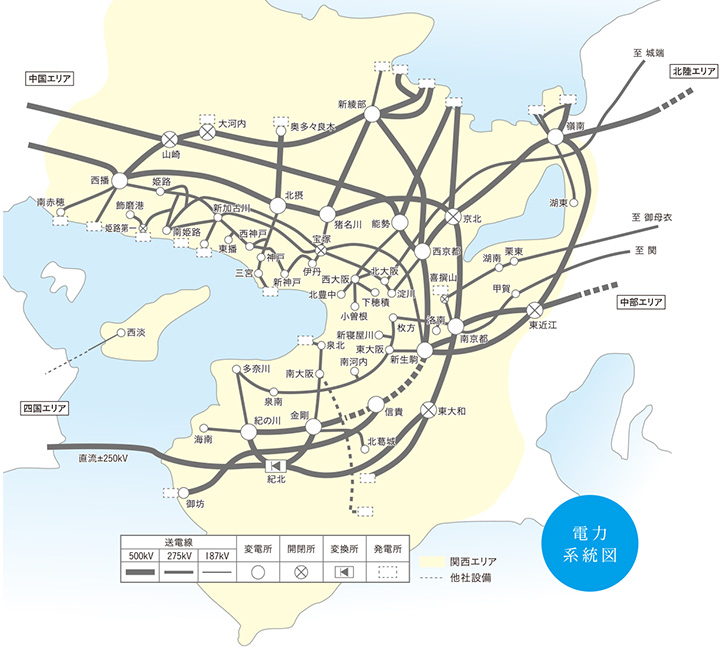 関西電力送配電の主要電力系統