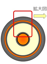図：CVケーブルの構造図