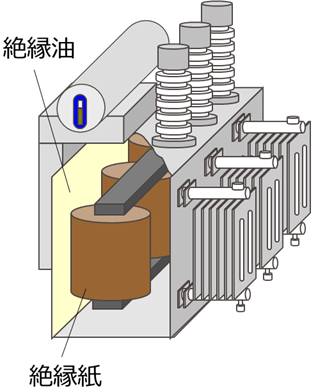 図：フルフラール分析