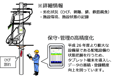 図：設備巡視の記録
