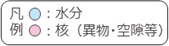 凡例