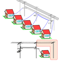 図：配電設備のスリム化（最適な設備形成時）